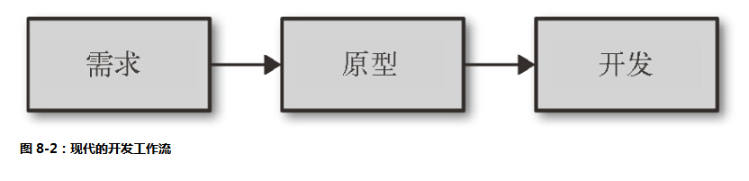 日照網(wǎng)站建設(shè)素材圖片2