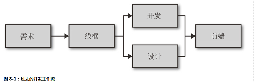 日照網(wǎng)站建設(shè)素材圖片1