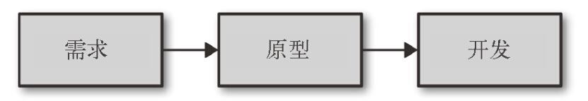 日照網站建設素材圖片