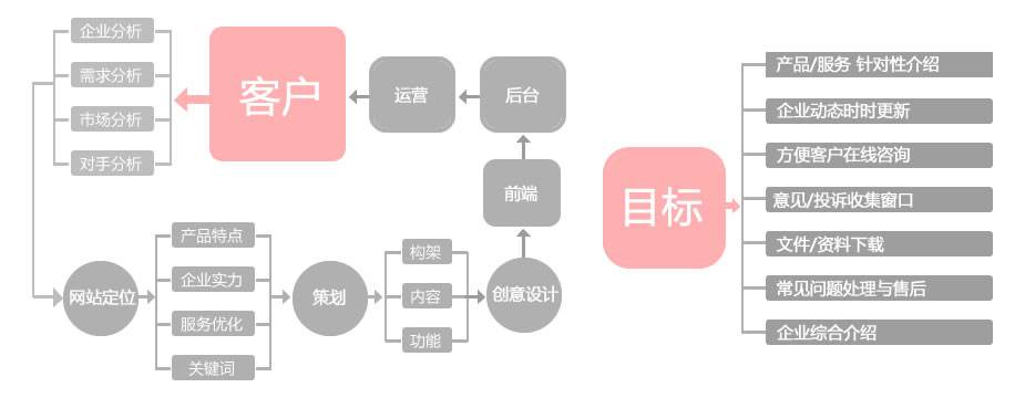 日照網站建設.jpg