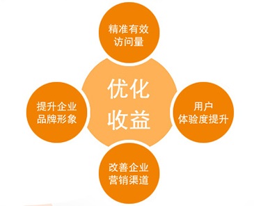 <strong>日照_SEO技術(shù)對(duì)企業(yè)的重要性</strong>