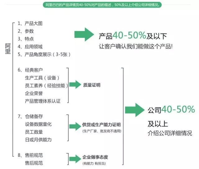 日照阿里巴巴圖片